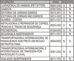 tabela1